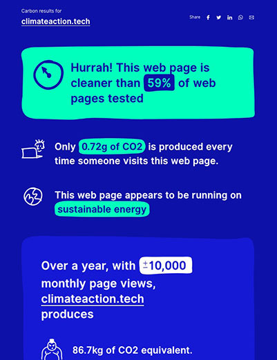 Our baseline measurement from the Website Carbon Calculator. It says "Hurrah! This web page is cleaner than 59% of web pages tested". Only 0.72g of CO2 is produced every time someone visits this web page. This web page appears to be running on sustainable energy."