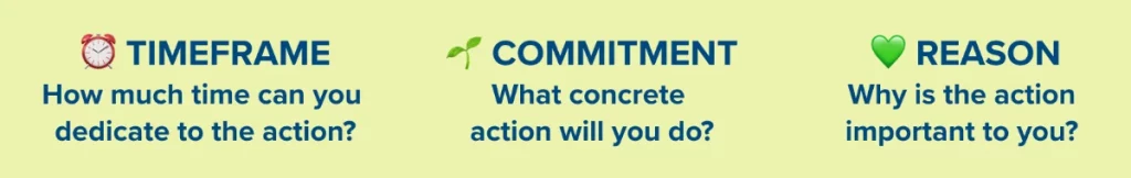 Screenshot of the pledge formula with the text: TIMEFRAME – How much time can you dedicate to the action? COMMITMENT – What concrete action will you do? REASON – Why is the action important to you?