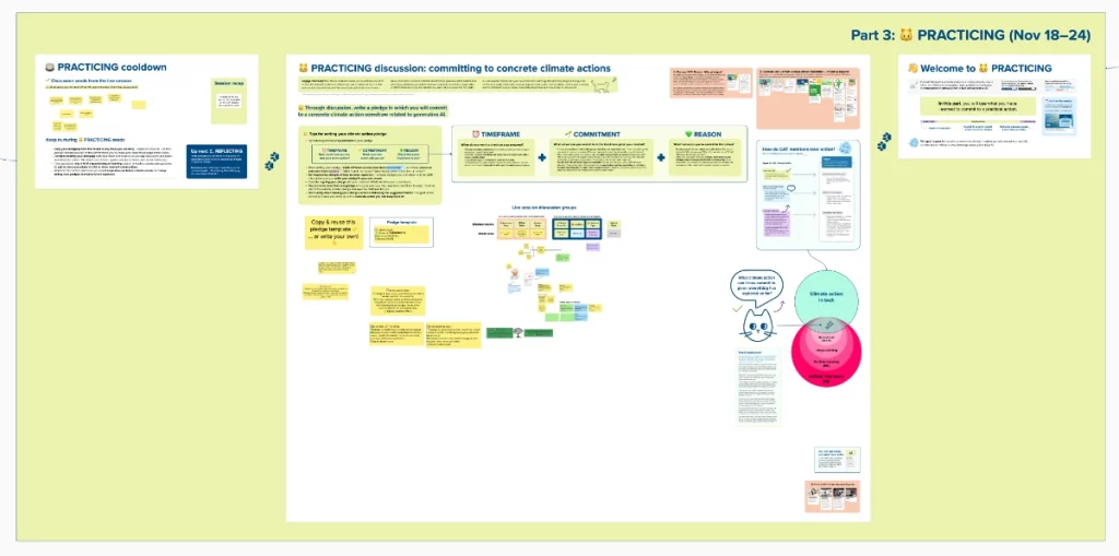 Screenshot of the Mural whiteboard that shows different activity blocks and instructions from a zoomed out perspective.