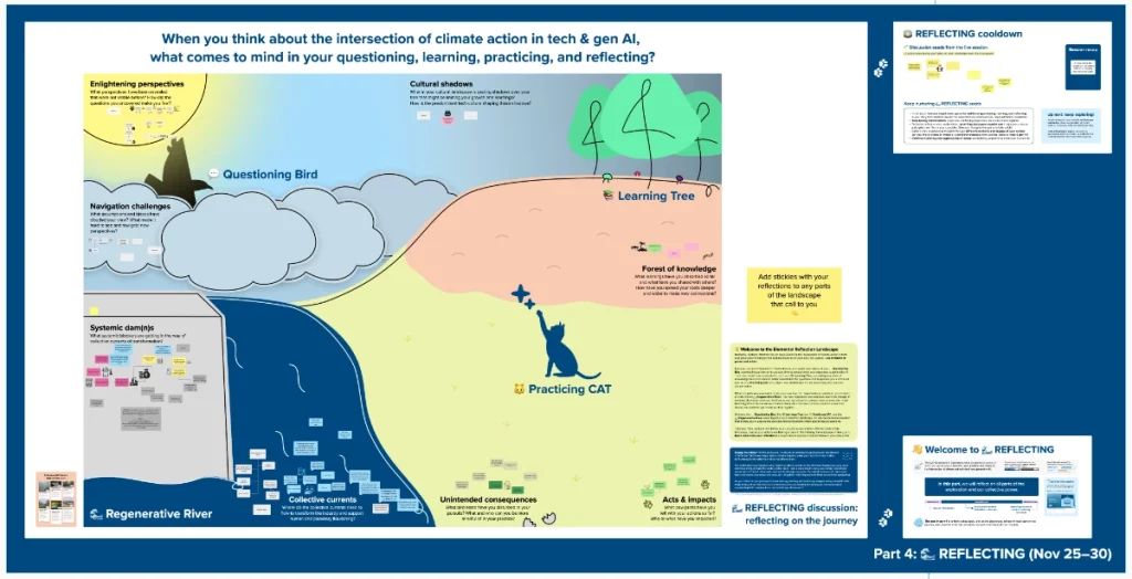 Screenshot of the Mural whiteboard that shows different activity blocks and instructions from a zoomed out perspective. The largest part of the activity canvas is taken by the reflection landscape, a drawing showing a questioning bird in the upper left quadrants, a hill with the learning trees in the upper right quadrant, a practicing cat chasing AI sparkles on the grass in the lower right quadrant, and a regenerative river overflowing the systemic dam in the lower left quadrant.