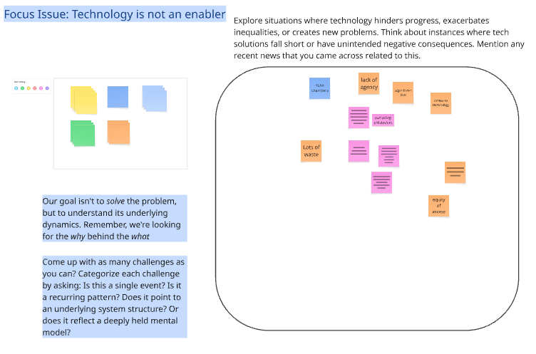 Miro frame showing the exercise where participants put sticky notes to communicate when technology is not an enabler