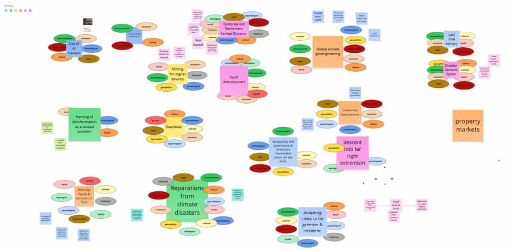 List of wicked problems identified by everyone during the workshop.